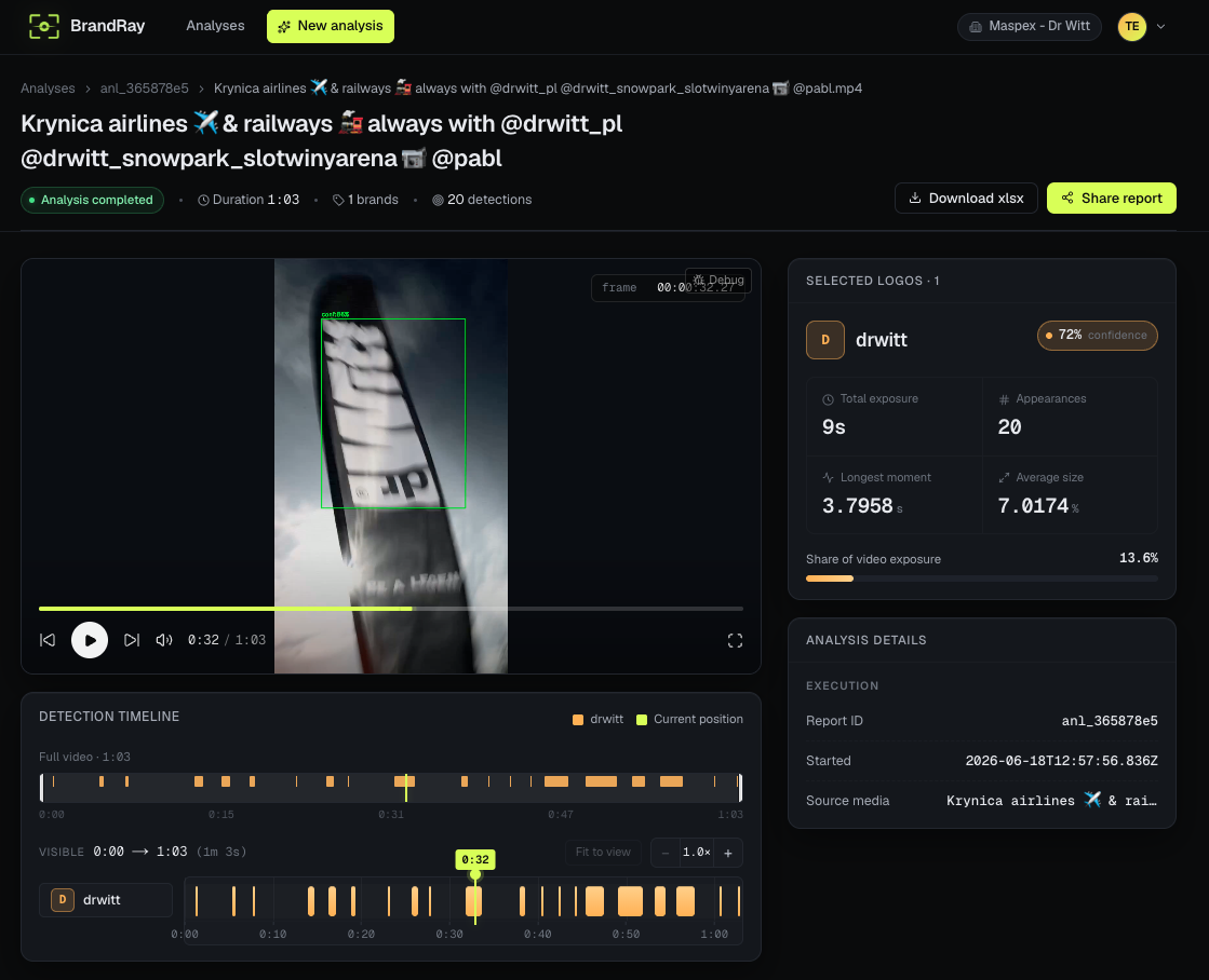 BrandRay, wykrywanie logo w wideo